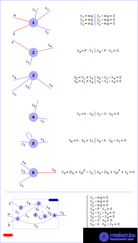   Technology using computer models 