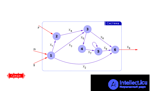   Technology using computer models 