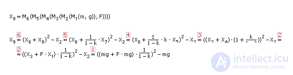   Technology using computer models 