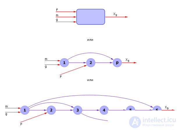   Technology using computer models 