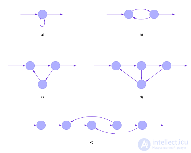   Technology using computer models 