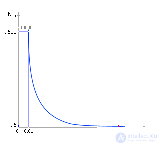   Statistical modeling 