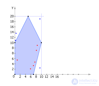   Statistical modeling 