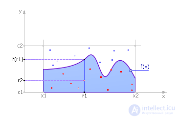   Statistical modeling 