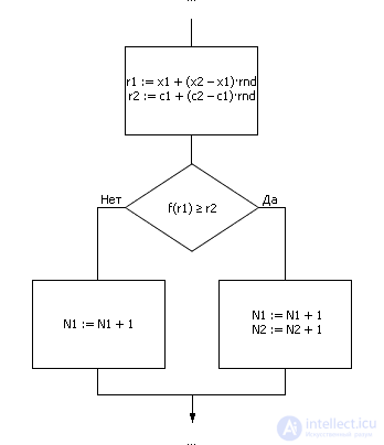   Statistical modeling 