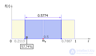   Random Number Generators 