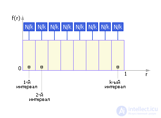   Random Number Generators 