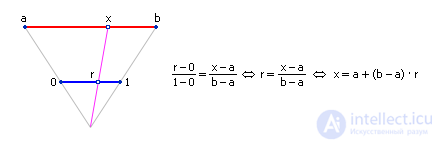   Random Number Generators 