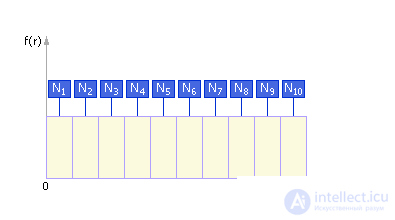   Random Number Generators 