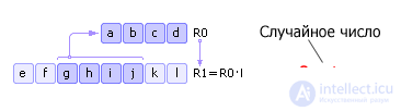   Random Number Generators 