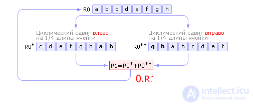   Random Number Generators 