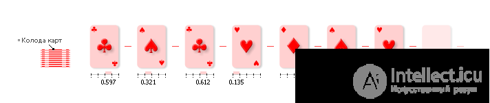   Simulation of a random event.  Simulation of a full group of incompatible events.  example of solving the problem 