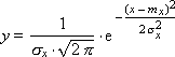 Simulation of normally distributed random variables