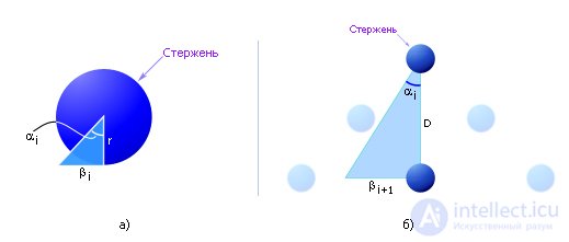 Simulation of normally distributed random variables