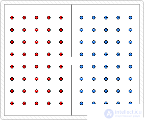 Simulation of normally distributed random variables