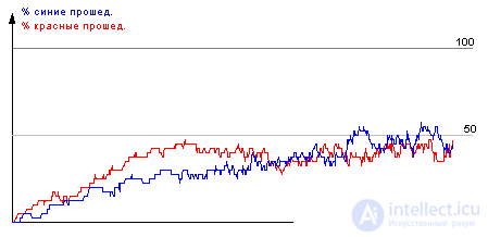 Simulation of normally distributed random variables