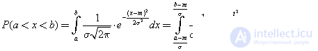 Simulation of normally distributed random variables