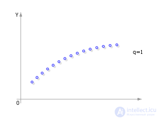   Simulation of a random variable system 