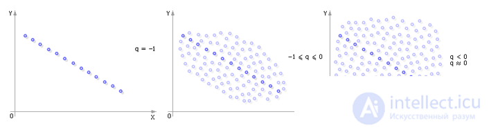   Simulation of a random variable system 