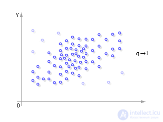   Simulation of a random variable system 