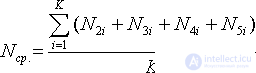   Simulation of queuing systems 