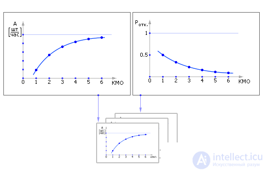   Simulation of queuing systems 