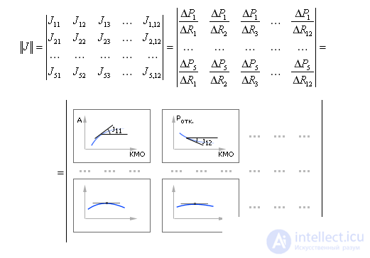   Simulation of queuing systems 