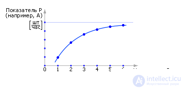   Simulation of queuing systems 