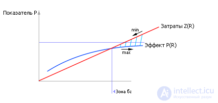   Simulation of queuing systems 