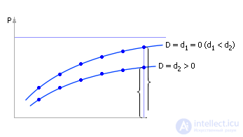   Simulation of queuing systems 