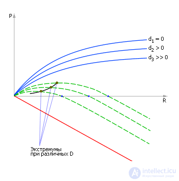   Simulation of queuing systems 