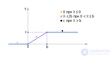   Modeling of production processes and systems 