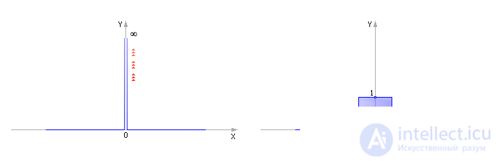   Modeling of production processes and systems 