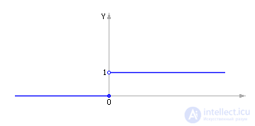   Modeling of production processes and systems 