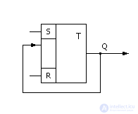   Modeling of production processes and systems 