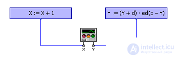   Modeling of production processes and systems 