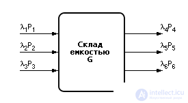   General principles for constructing modeling algorithms 