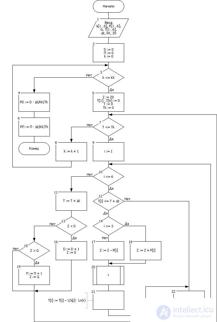   General principles for constructing modeling algorithms 