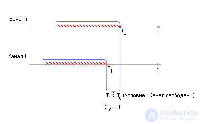   General principles for constructing modeling algorithms 