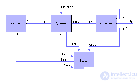   General principles for constructing modeling algorithms 