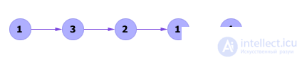   Simulation of Markov random processes 