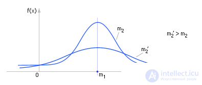   Fixation and processing of statistical results 