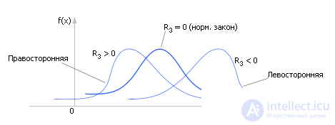   Fixation and processing of statistical results 