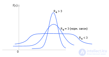   Fixation and processing of statistical results 