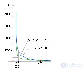   Fixation and processing of statistical results 