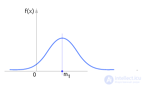   Fixation and processing of statistical results 