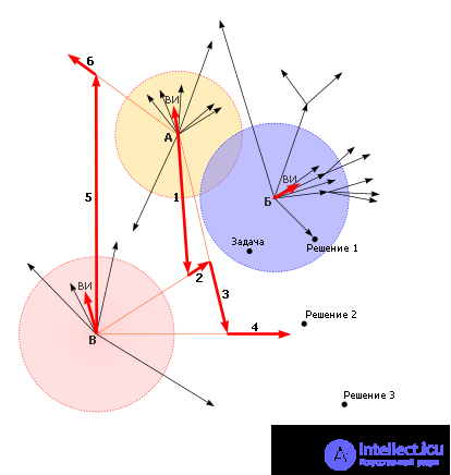   Informal synthesis during modeling 