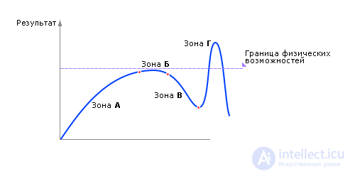   Informal synthesis during modeling 