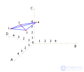   Examination in modeling systems 