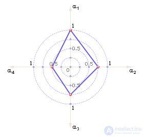   Examination in modeling systems 